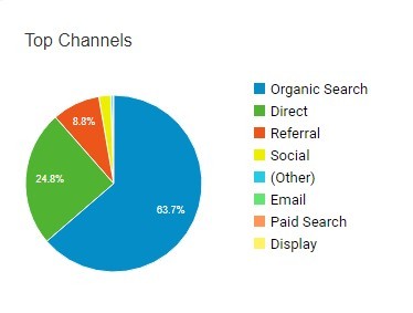 email-marketing-analytics3